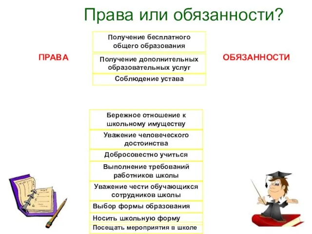 Права или обязанности? Из ниже перечисленного определите, что относится к правам, а