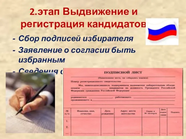 2.этап Выдвижение и регистрация кандидатов Сбор подписей избирателя Заявление о согласии быть