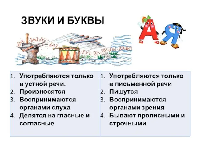 Презентация на тему ЗВУКИ И БУКВЫ