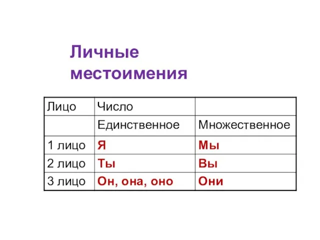 Личные местоимения