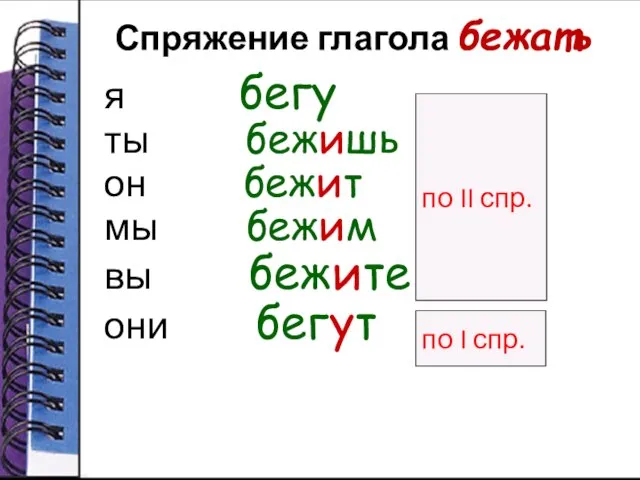 Спряжение глагола бежать я бегу ты бежишь он бежит мы бежим вы