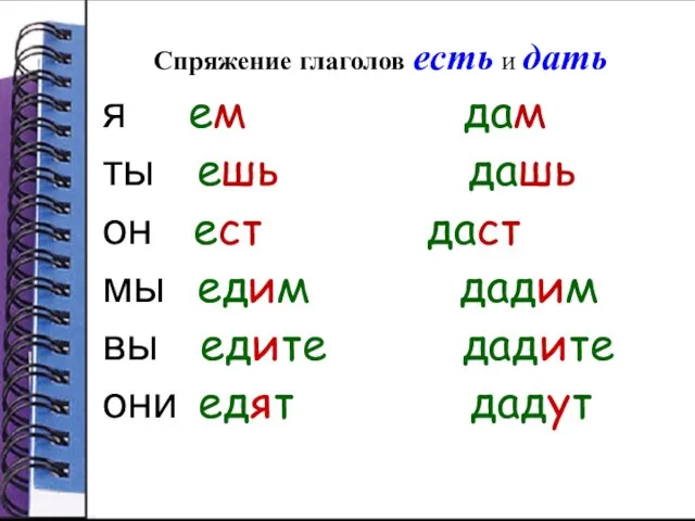 Спряжение глаголов есть и дать я ем дам ты ешь дашь он