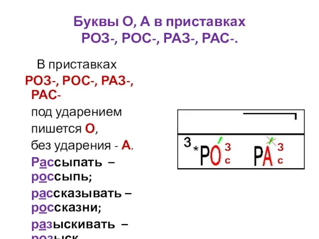 Буквы О, А в приставках РОЗ-, РОС-, РАЗ-, РАС-. В приставках РОЗ-,