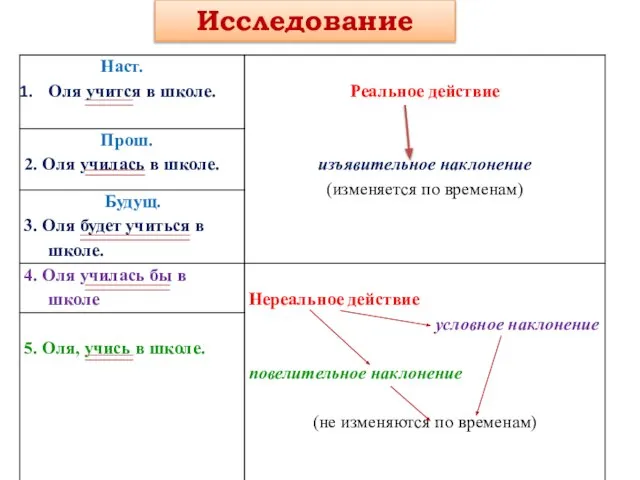 Исследование