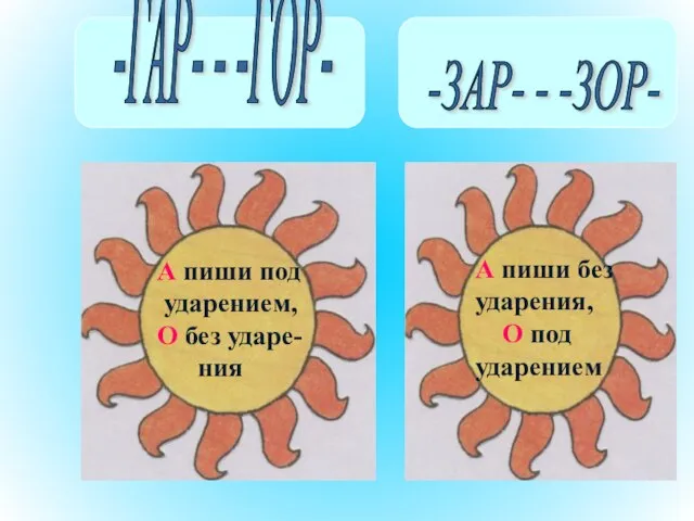 А пиши под ударением, О без ударе- ния А пиши без ударения,