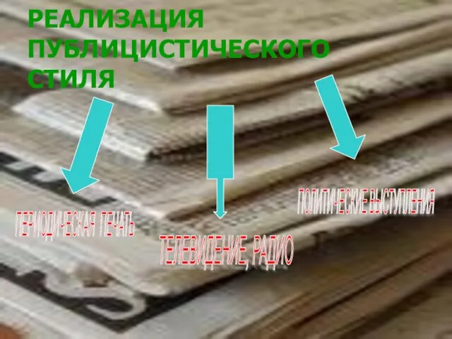 РЕАЛИЗАЦИЯ ПУБЛИЦИСТИЧЕСКОГО СТИЛЯ ПЕРИОДИЧЕСКАЯ ПЕЧАТЬ ТЕЛЕВИДЕНИЕ, РАДИО ПОЛИТИЧЕСКИЕ ВЫСТУПЛЕНИЯ