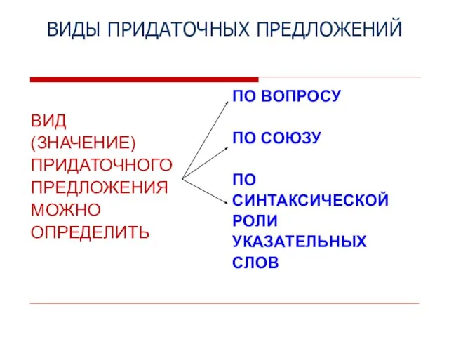 ВИДЫ ПРИДАТОЧНЫХ ПРЕДЛОЖЕНИЙ ВИД (ЗНАЧЕНИЕ) ПРИДАТОЧНОГО ПРЕДЛОЖЕНИЯ МОЖНО ОПРЕДЕЛИТЬ ПО ВОПРОСУ ПО