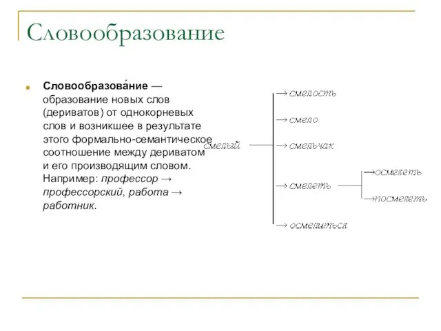 Словообразование Словообразова́ние — образование новых слов (дериватов) от однокорневых слов и возникшее