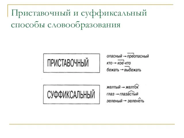 Приставочный и суффиксальный способы словообразования