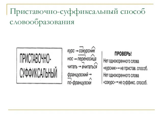 Приставочно-суффиксальный способ словообразования