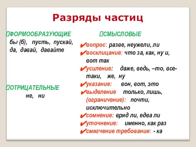 ФОРМООБРАЗУЮЩИЕ бы (б), пусть, пускай, да, давай, давайте вопрос: разве, неужели, ли