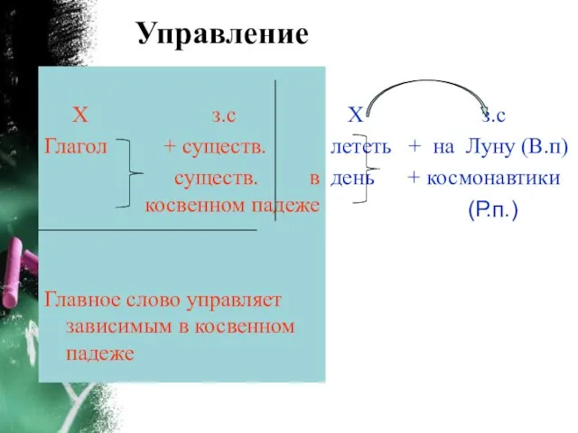 Управление Х з.с Глагол + существ. существ. в косвенном падеже Главное слово