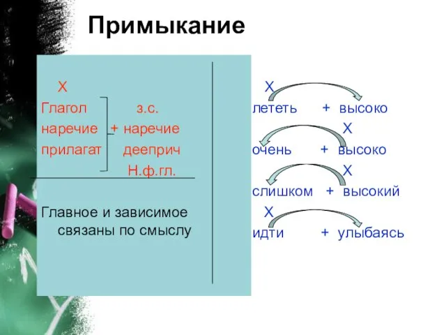 Примыкание Х Глагол з.с. наречие + наречие прилагат дееприч Н.ф.гл. Главное и