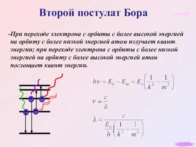 Второй постулат Бора При переходе электрона с орбиты с более высокой энергией