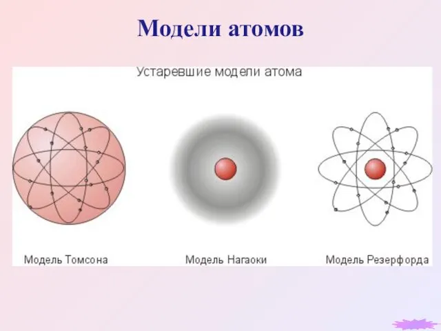 Модели атомов