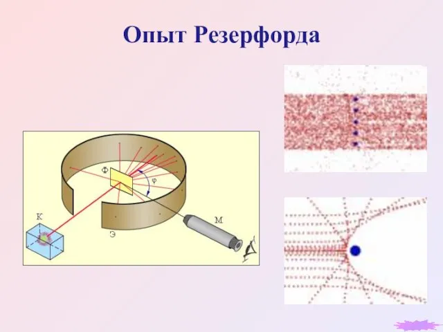 Опыт Резерфорда