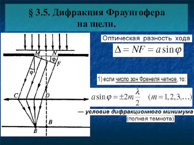 § 3.5. Дифракция Фраунгофера на щели.