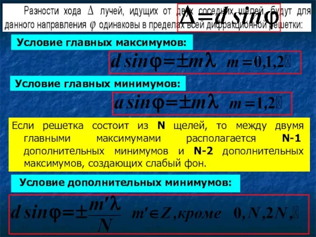 Если решетка состоит из N щелей, то между двумя главными максимумами располагается