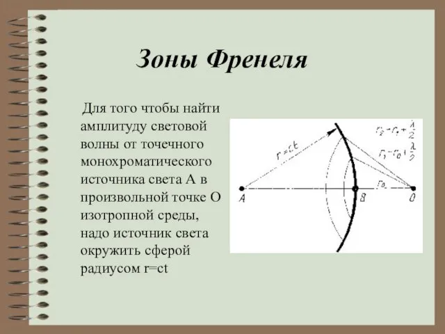 Зоны Френеля Для того чтобы найти амплитуду световой волны от точечного монохроматического