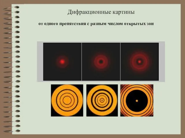 Дифракционные картины от одного препятствия с разным числом открытых зон