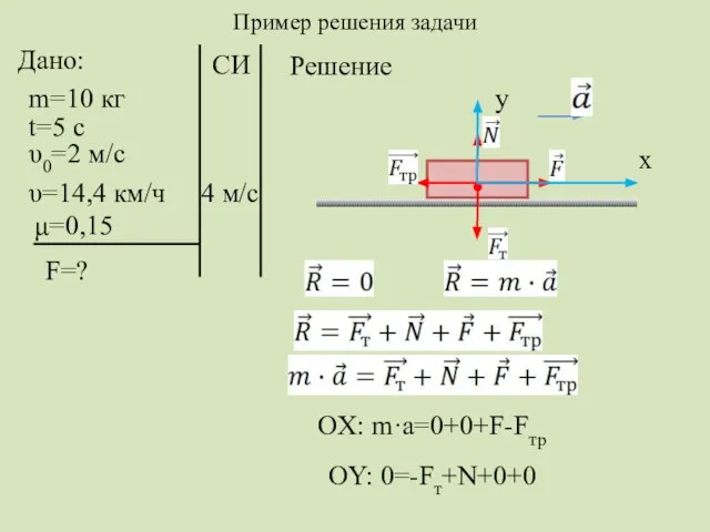 Дано: m=10 кг t=5 с υ0=2 м/с υ=14,4 км/ч μ=0,15 F=? СИ