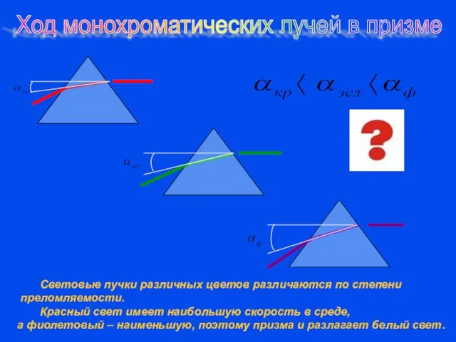 Ход монохроматических лучей в призме Световые пучки различных цветов различаются по степени