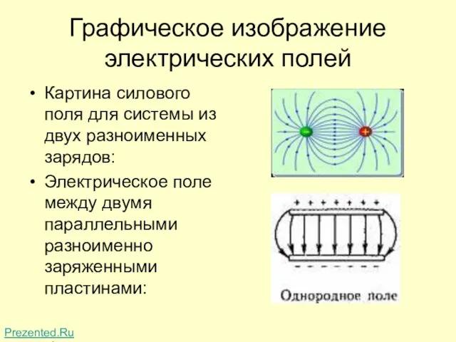 Графическое изображение электрических полей Картина силового поля для системы из двух разноименных