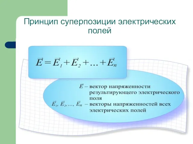 Принцип суперпозиции электрических полей