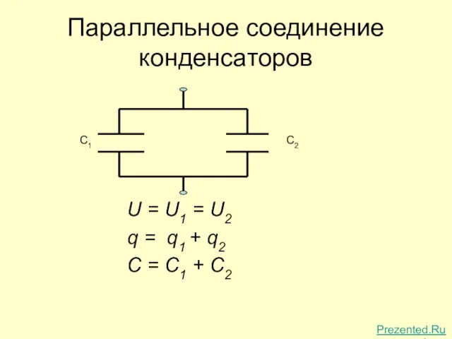 Параллельное соединение конденсаторов U = U1 = U2 q = q1 +