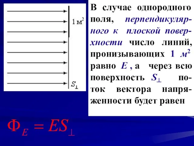 . В случае однородного поля, перпендикуляр-ного к плоской повер-хности число линий, пронизывающих