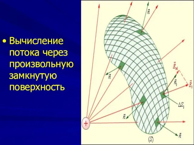 Вычисление потока через произвольную замкнутую поверхность