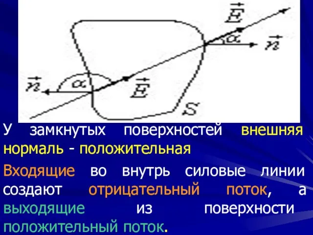 У замкнутых поверхностей внешняя нормаль - положительная Входящие во внутрь силовые линии