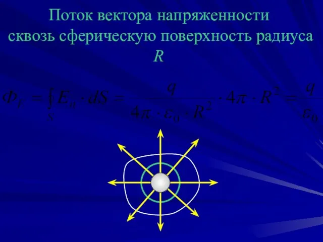 Поток вектора напряженности сквозь сферическую поверхность радиуса R