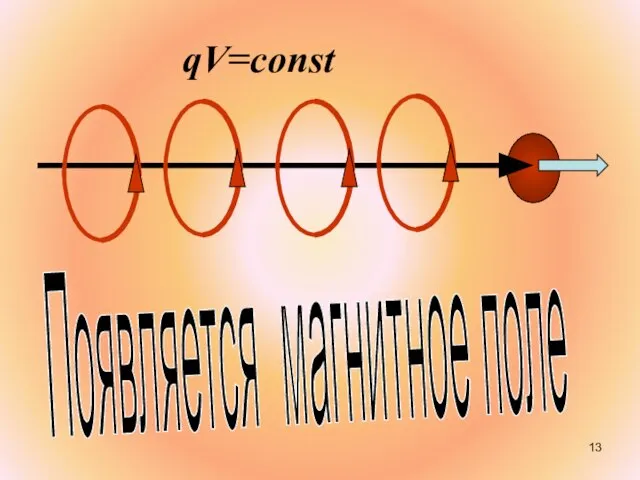 Появляется магнитное поле qV=const