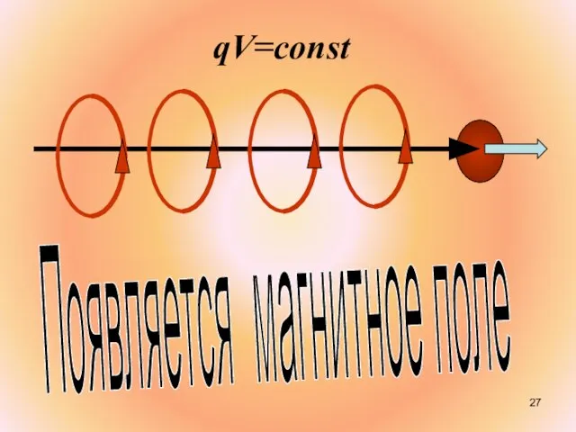 Появляется магнитное поле qV=const