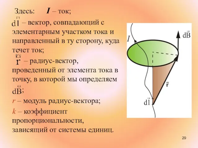 Здесь: I – ток; – вектор, совпадающий с элементарным участком тока и