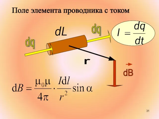 Поле элемента проводника с током