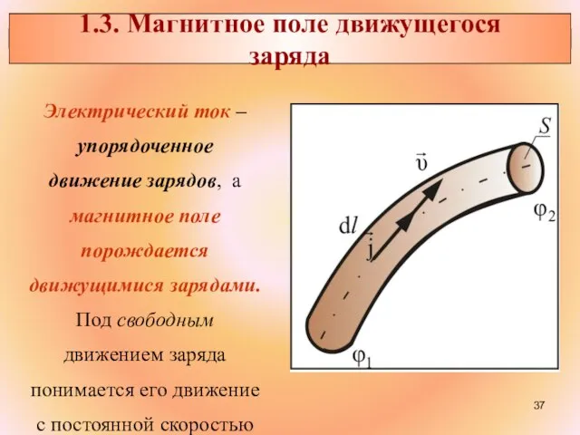 1.3. Магнитное поле движущегося заряда Электрический ток – упорядоченное движение зарядов, а