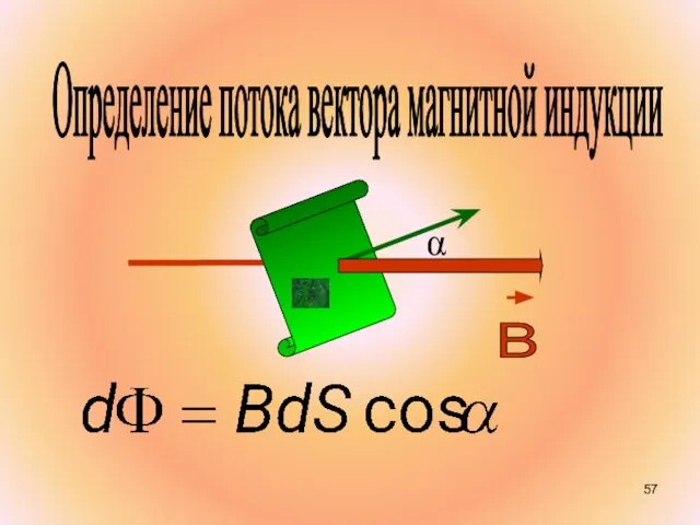 α Определение потока вектора магнитной индукции dS