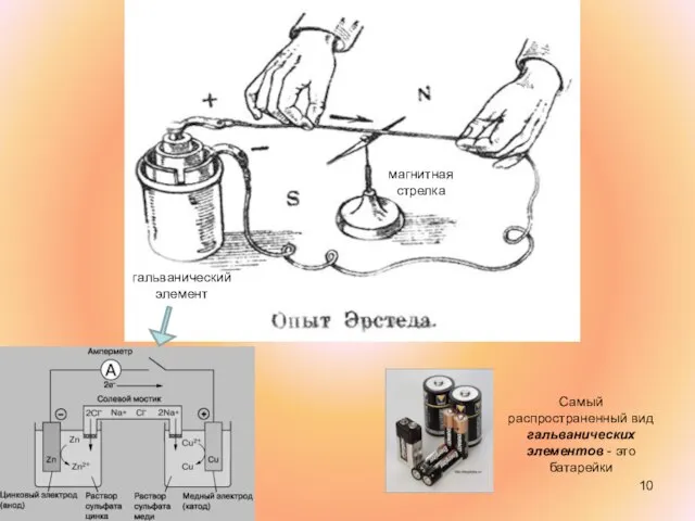 гальванический элемент магнитная стрелка Самый распространенный вид гальванических элементов - это батарейки
