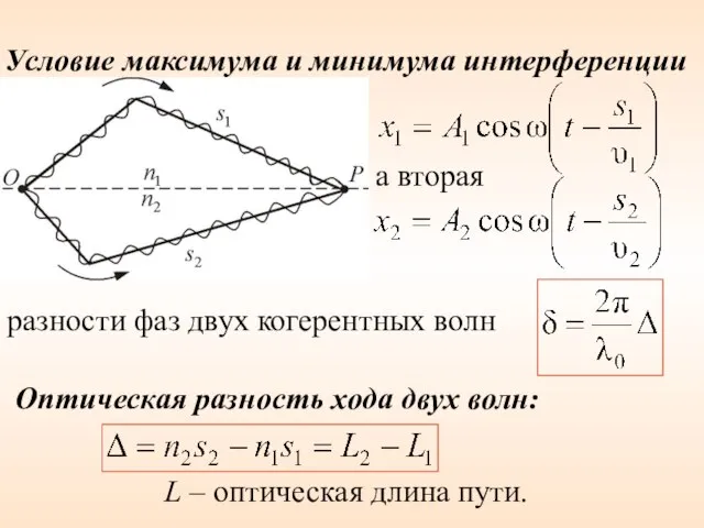 Условие максимума и минимума интерференции а вторая разности фаз двух когерентных волн