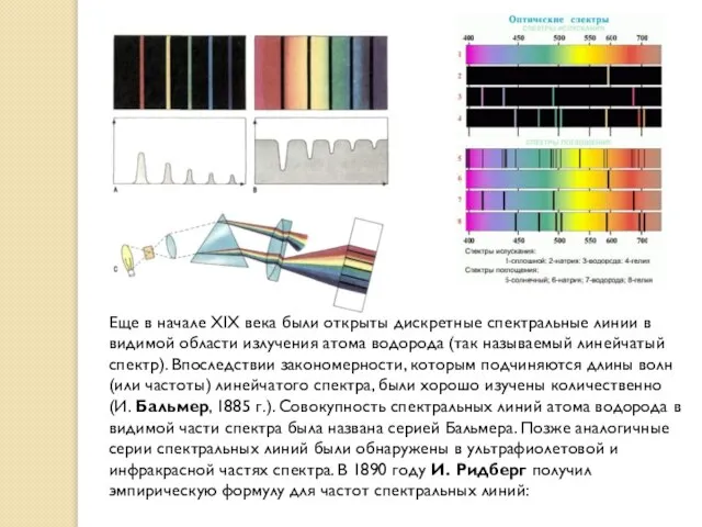 Еще в начале XIX века были открыты дискретные спектральные линии в видимой