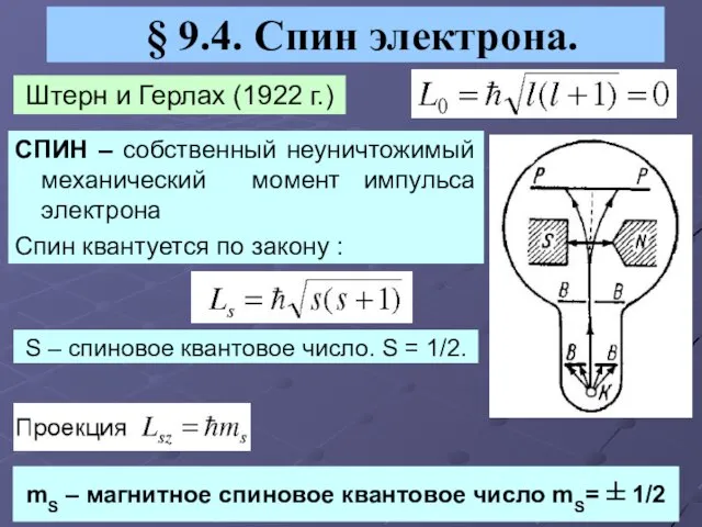 § 9.4. Спин электрона. Штерн и Герлах (1922 г.) СПИН – собственный