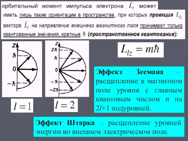 Эффект Зеемана – расщепление в магнитном поле уровня с главным квантовым числом