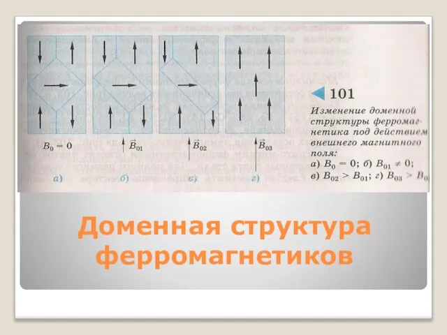 Доменная структура ферромагнетиков