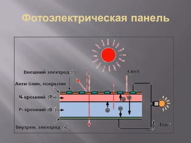 Фотоэлектрическая панель