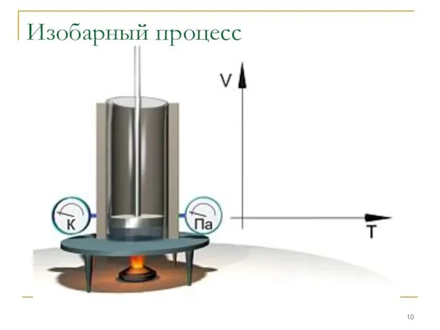 Изобарный процесс