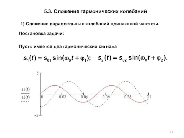 1) Сложение параллельных колебаний одинаковой частоты. Пусть имеется два гармонических сигнала Постановка