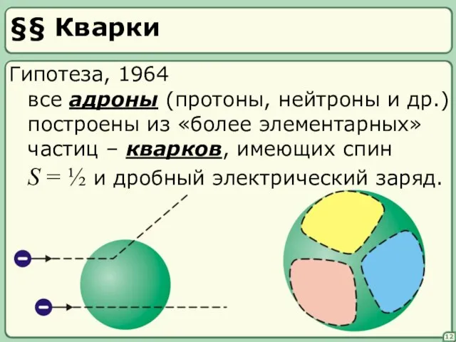 §§ Кварки 12 построены из «более элементарных» частиц – кварков, имеющих спин