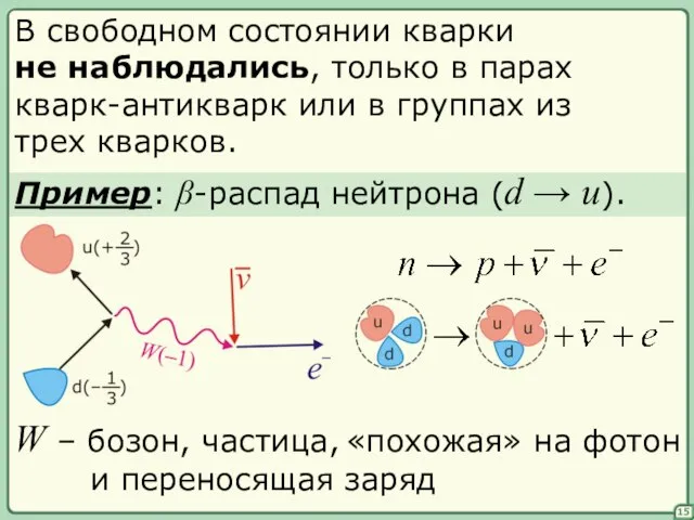 15 В свободном состоянии кварки не наблюдались, только в парах кварк-антикварк или